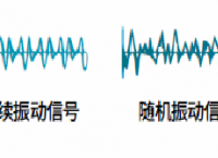 振動的分類