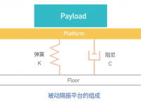 被動(dòng)隔振平臺(tái)和主動(dòng)隔振平臺(tái)