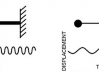 光學(xué)平臺(tái)的隔振基本原理